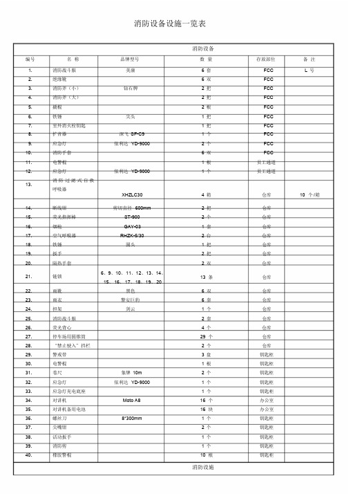 消防器材一览表