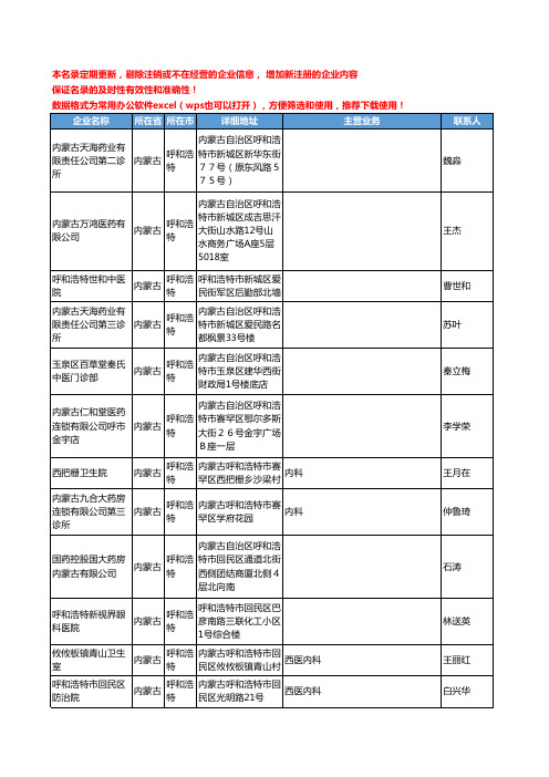2020新版内蒙古省内科工商企业公司名录名单黄页联系方式大全58家