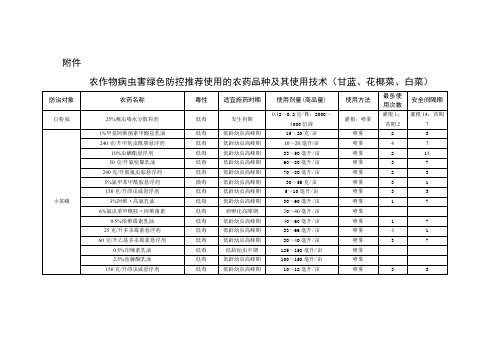 农作物病虫害绿色防控推荐使用的农药品种及其使用技术(甘蓝、花椰菜、白菜)