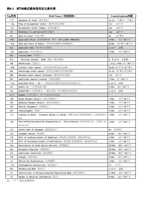 MT700格式跟单信用证主要内容