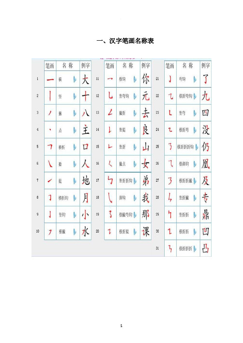 国家规定的汉字笔顺规则及笔画名称表