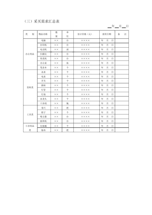 采购需求汇总表.doc