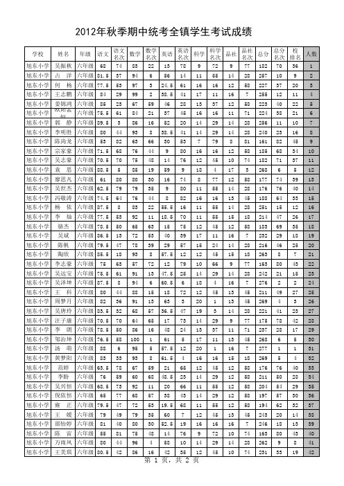 2012年秋季期中统考全镇小学学生考试成绩排名(三)