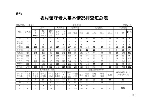 柞水县  三留守人员摸底排查表格(含各镇)