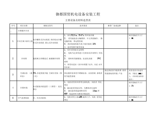 机电工程设备选型
