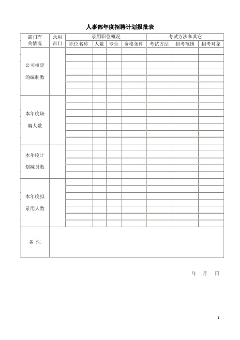 公司人事部年度招聘计划报批表+人事资料记录表