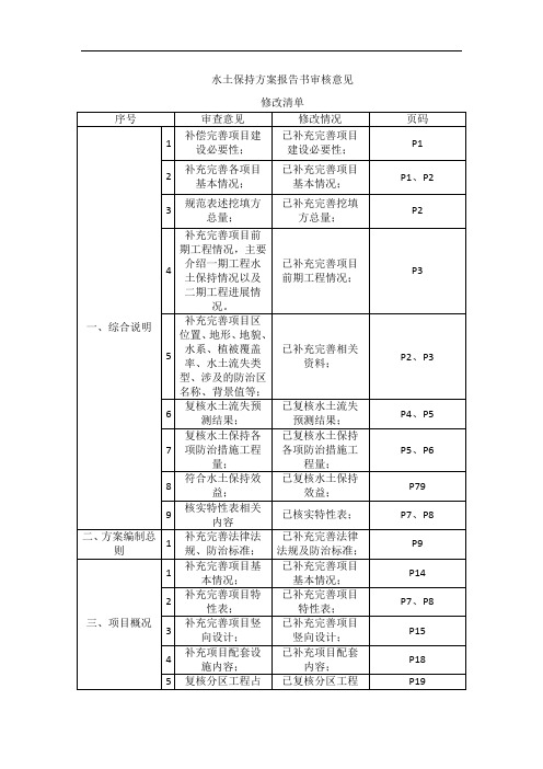 水土保持方案报告书审核意见