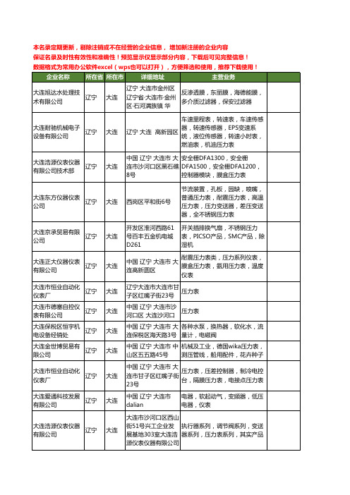 新版辽宁省大连压力表工商企业公司商家名录名单联系方式大全54家