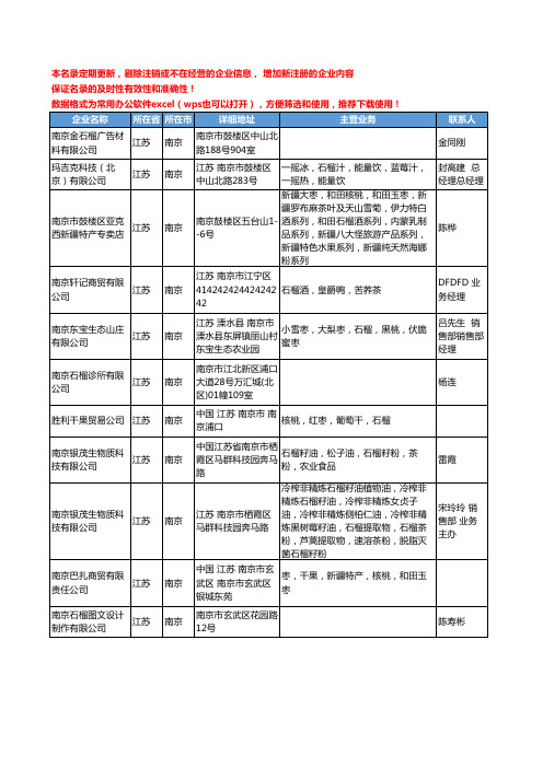 2020新版江苏省南京石榴工商企业公司名录名单黄页大全11家