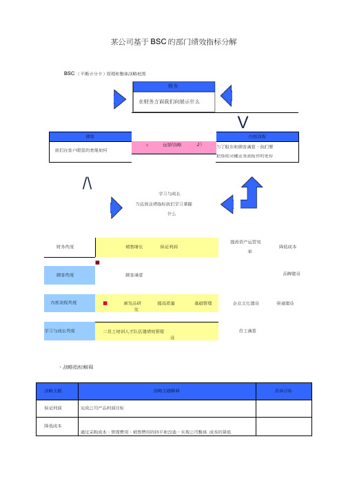 某公司基于BSC的部门绩效指标分解