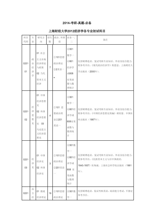 考研真题必备上海财经大学经济学各专业初试科目