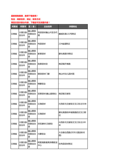 新版云南省大理白族自治州巍山彝族回族自治县铝材行业企业公司商家户名录单联系方式地址大全17家
