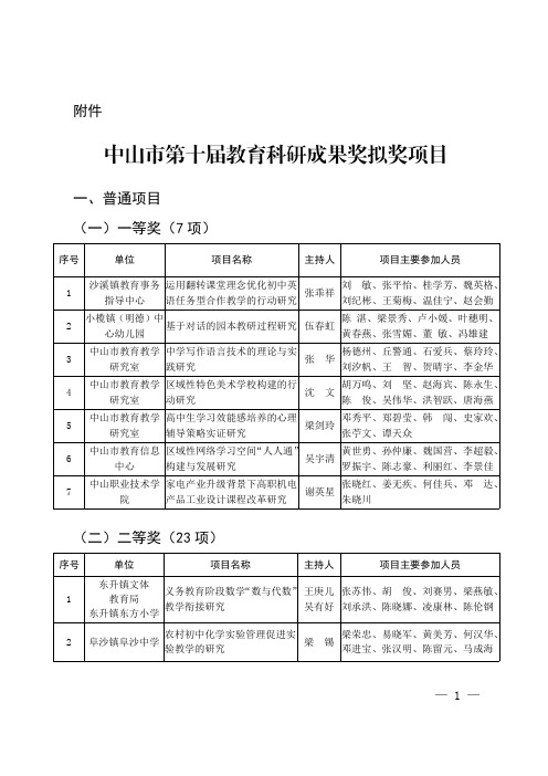 中山教育科研成果奖拟奖项目