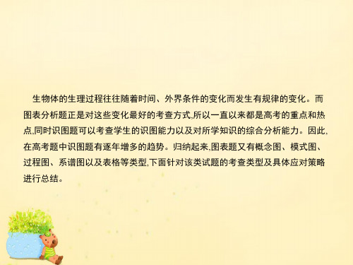 【志鸿 赢在高考】(新课标)2016届高考生物二轮复习 解题策略2 图表题的解题策略课件PPT幻灯片