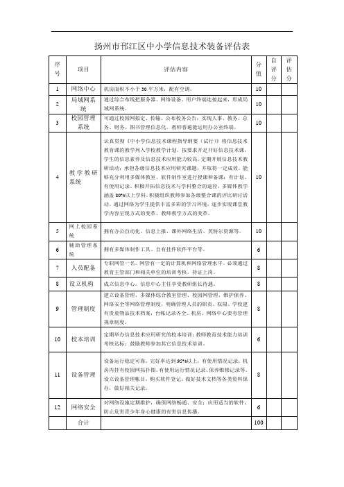 扬州市邗江区中小学信息技术装备评估表.