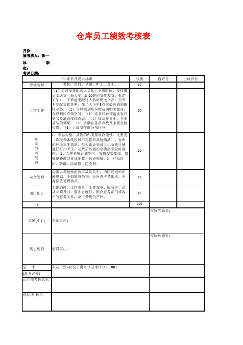 仓库员工绩效考核表