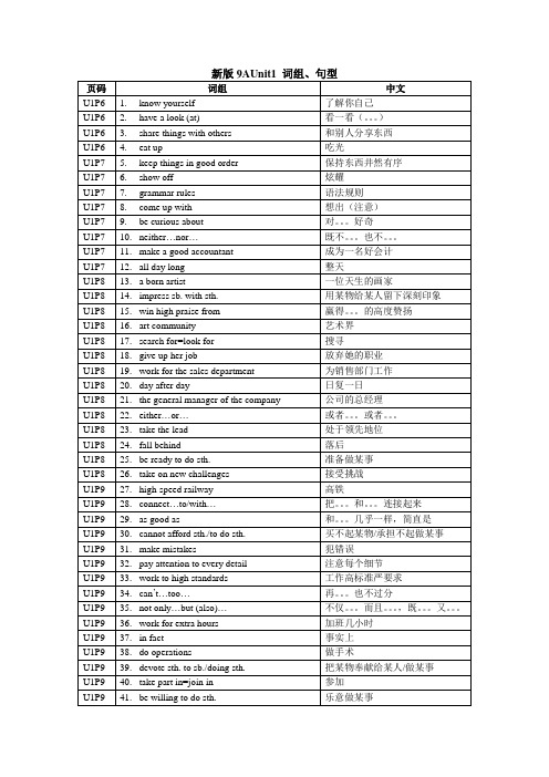 9AU1重点词组句型课文和语法归纳
