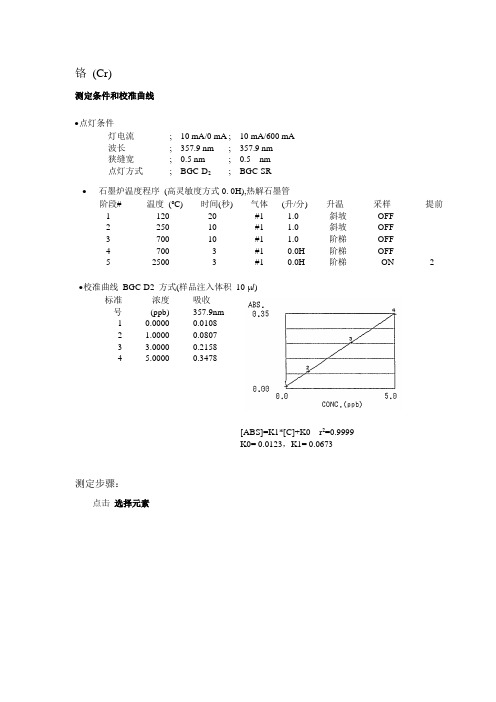 石墨炉