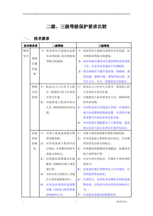 新机房建设等保要求