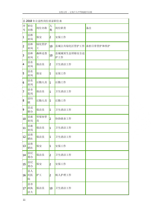 天柱2018年公益性岗位招录职位表