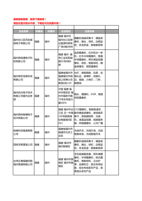 新版福建省福州智能球工商企业公司商家名录名单联系方式大全11家