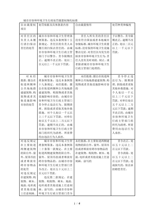 城市市容和环境卫生行政处罚裁量权细化标准