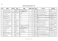暂停在线交易的产品