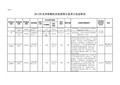 2013年全市检察院系统录用公务员计划及职位