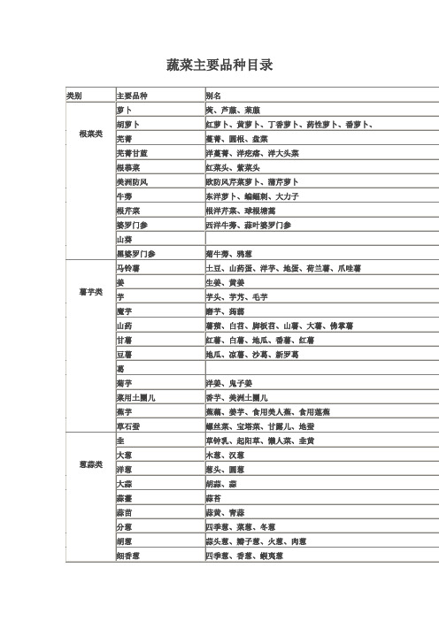 蔬菜主要品种目录