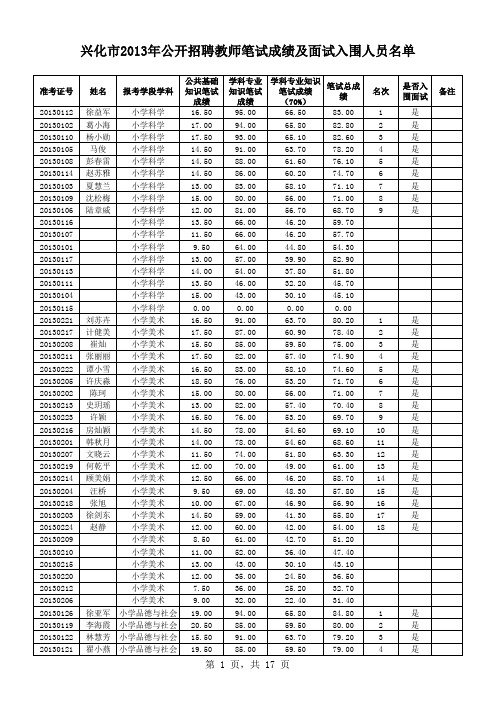 兴化市2013年公开招聘教师笔试成绩及面试入围人员名单