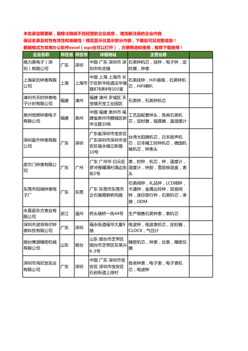 新版全国钟表机芯工商企业公司商家名录名单联系方式大全318家