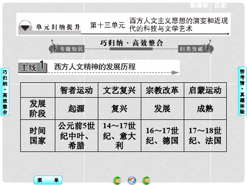 高考历史一轮复习 第十三单元单元归纳提升课件 新人教