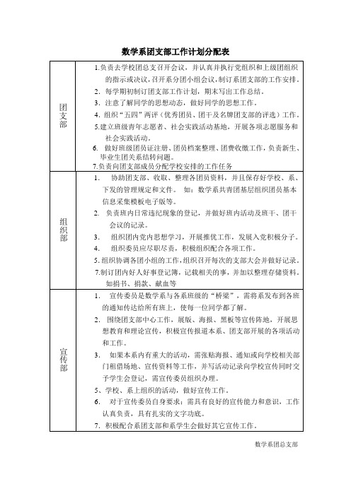 团支部工作分配