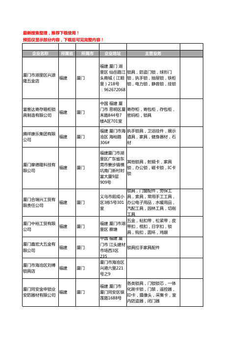新版福建省厦门锁具工商企业公司商家名录名单联系方式大全82家