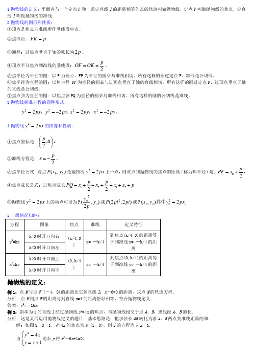 高中数学抛物线_高考经典例题