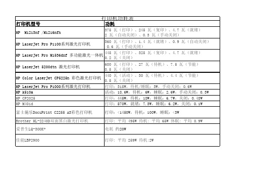 打印机功耗表