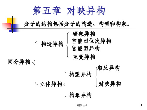 有机化学第五章对映异构