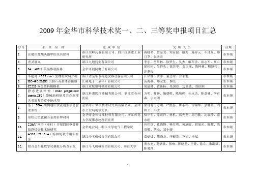 金华科学技术奖一