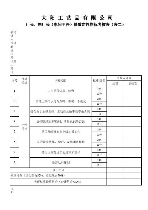 生产管理人员绩效考核量化表