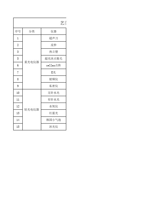 光电美肤治疗仪器一览表