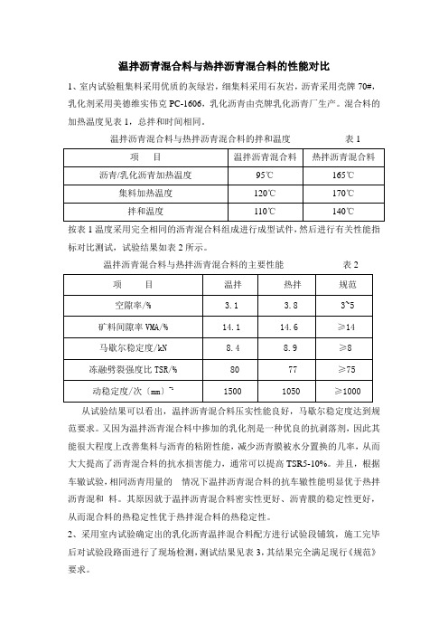 温拌沥青混合料与热拌沥青混合料的性能对比