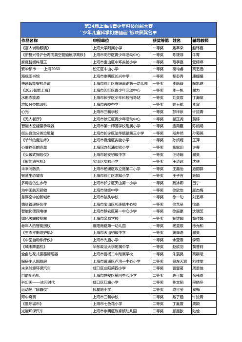 上海市第34届青少年创新大赛科幻画获奖名单