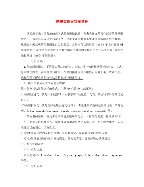 高考英语 图表作文讲解与训练复习
