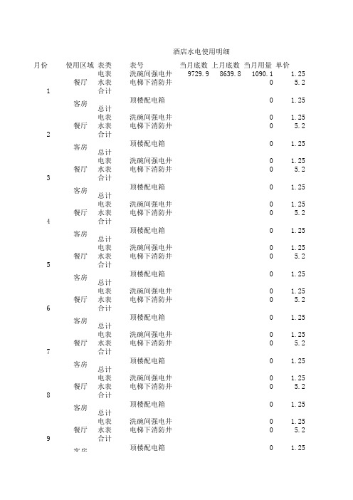 酒店水电使用明细模板