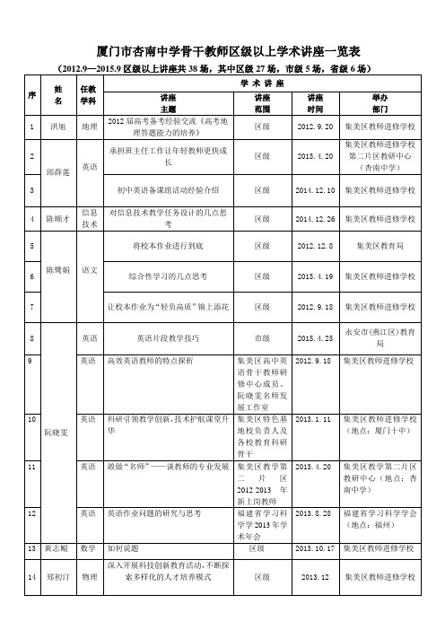 9、示范课、观摩课和学术讲座