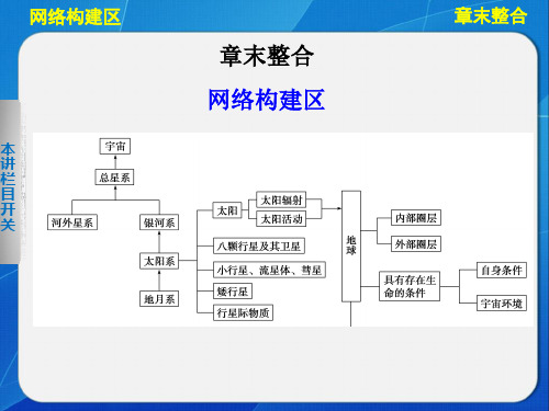 第一单元章末整合21页PPT
