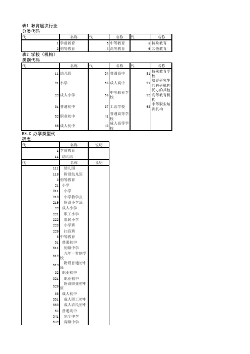 教育管理基础代码精编