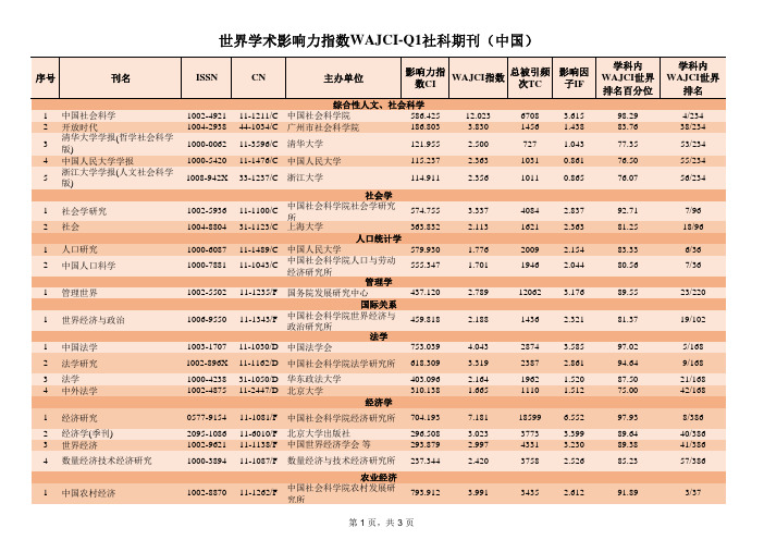 世界学术影响力指数WAJCI-Q1社科期刊(中国)