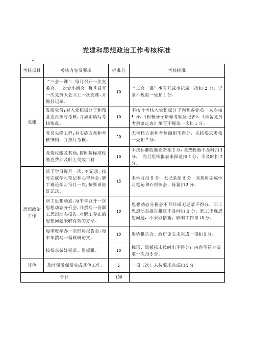 党建工作考核标准
