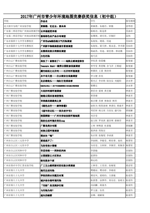 2017环境地图初中组